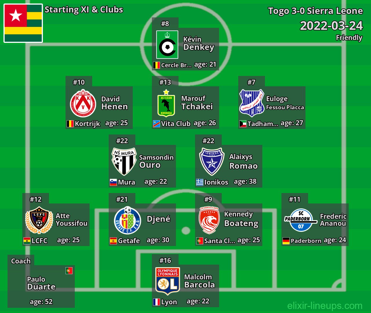 Togo Starting XI 2022-03-24