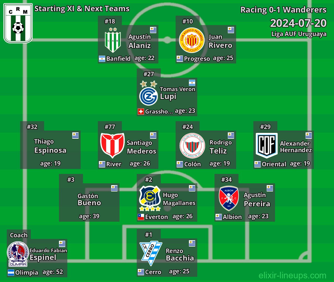 Racing Starting XI & Next Teams 2024-07-20