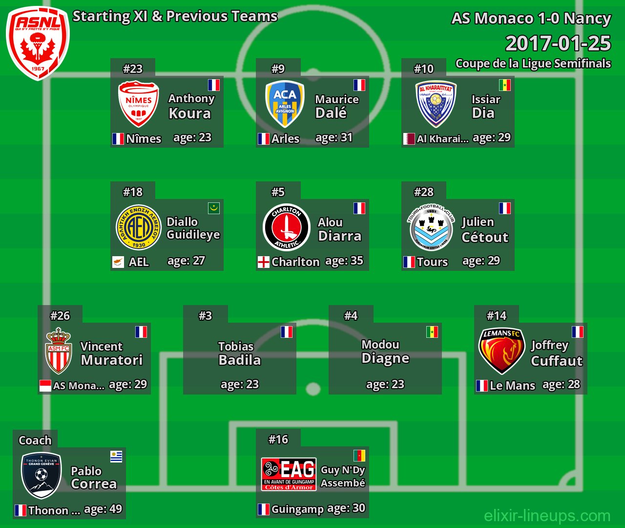 Nancy Starting XI & Previous Teams 2017-01-25