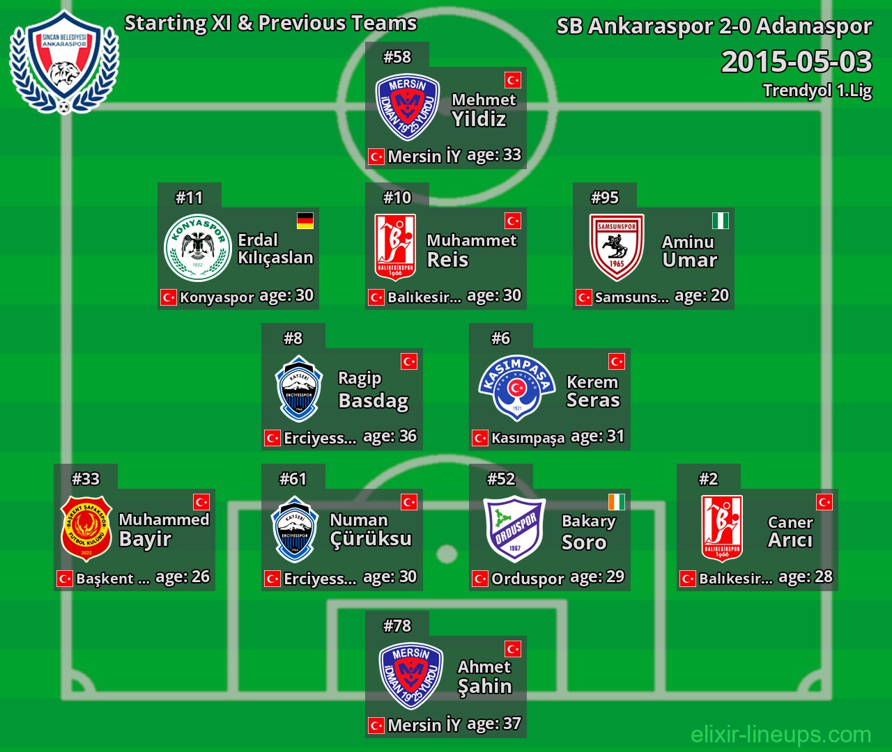 SB Ankaraspor Starting XI & Previous Teams 2015-05-03