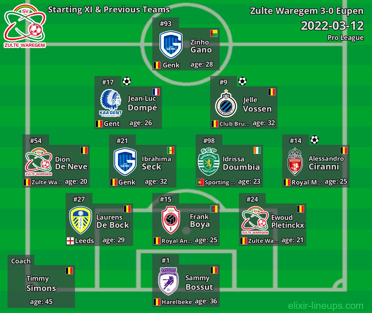 Zulte Waregem Starting XI & Previous Teams 2022-03-12