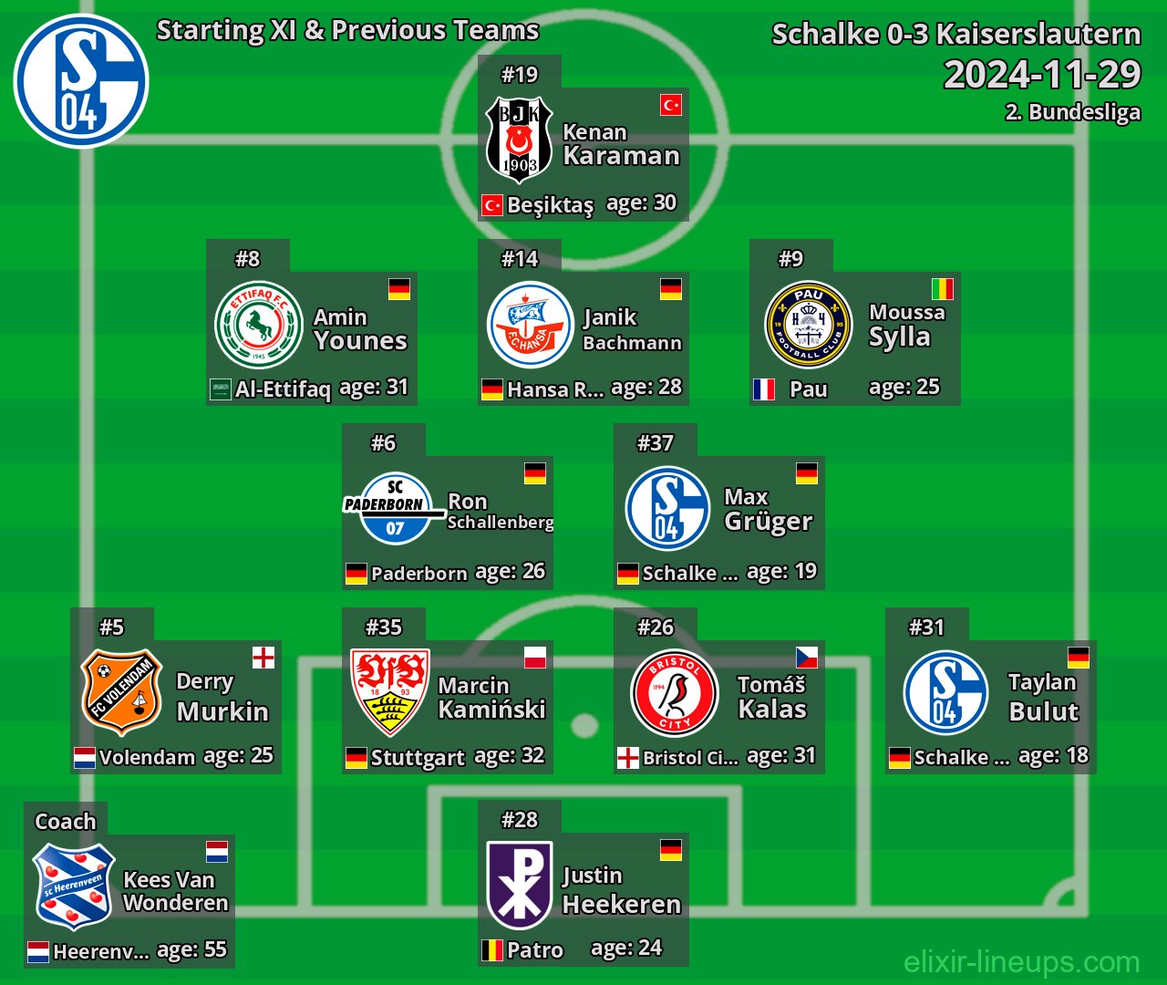 Schalke Starting XI & Previous Teams 2024-11-29