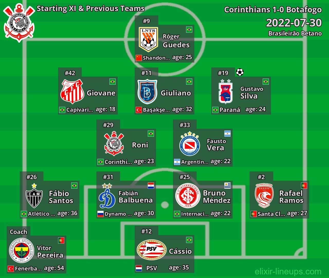 Corinthians Starting XI & Previous Teams 2022-07-30