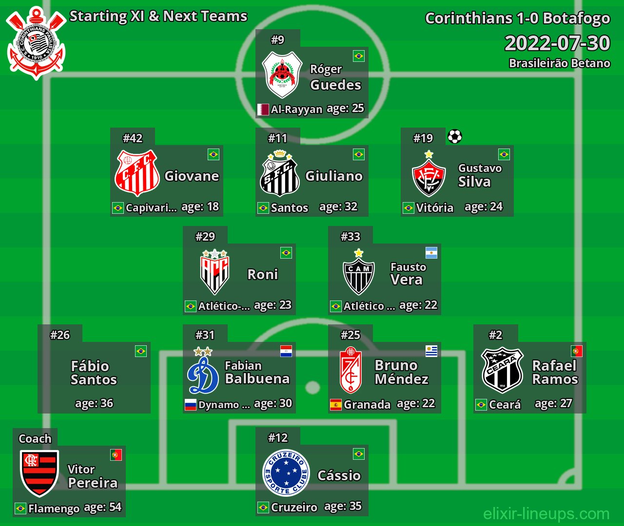 Corinthians Starting XI & Next Teams 2022-07-30
