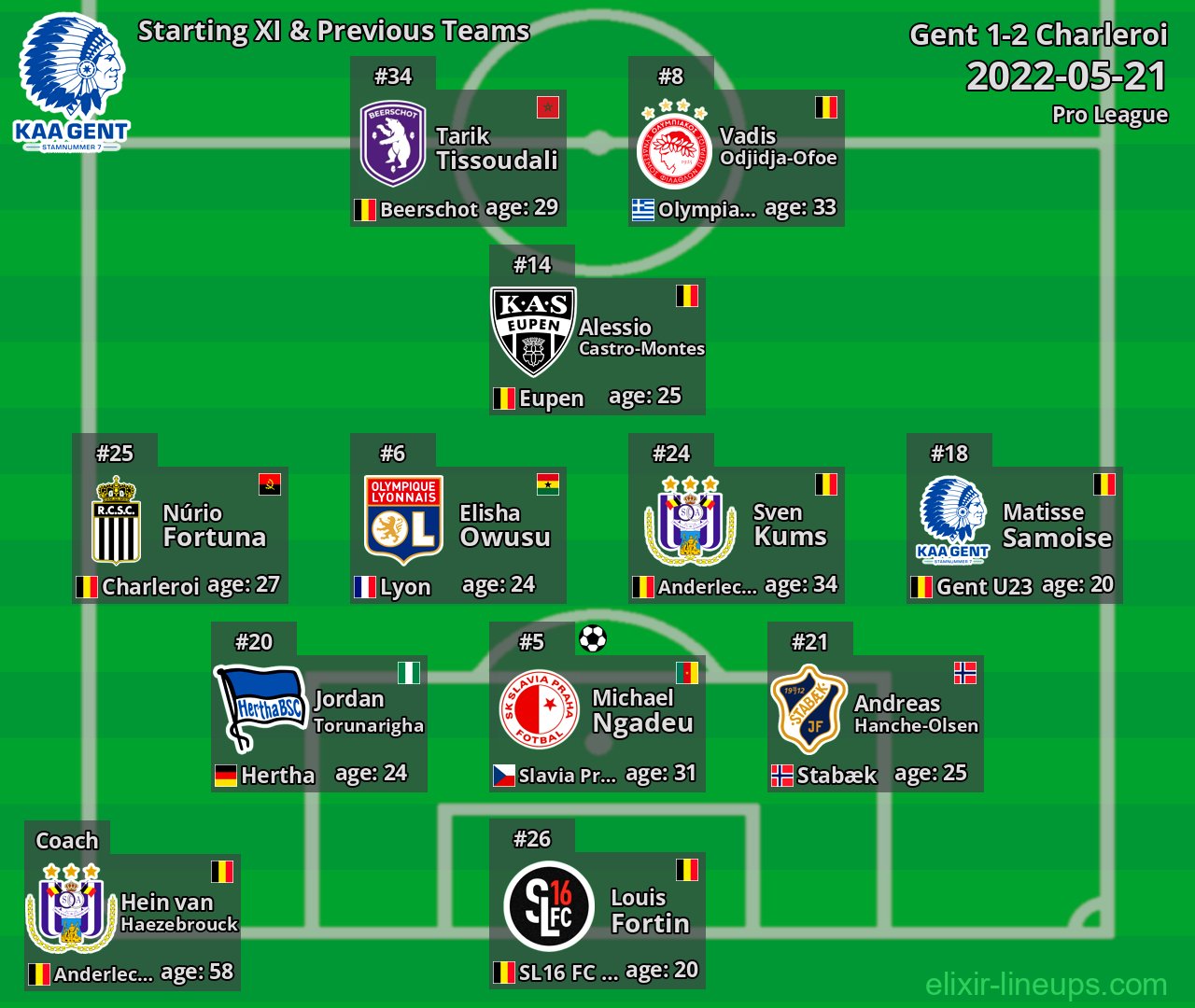 Gent Starting XI & Previous Teams 2022-05-21