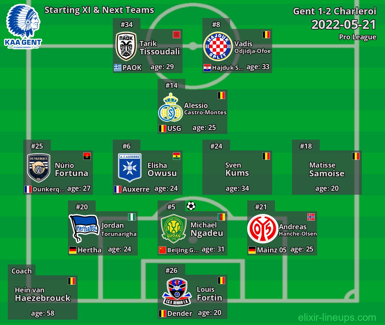 Gent Starting XI & Next Teams 2022-05-21