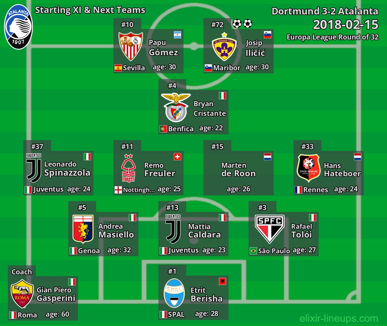 Atalanta Starting XI & Next Teams 2018-02-15