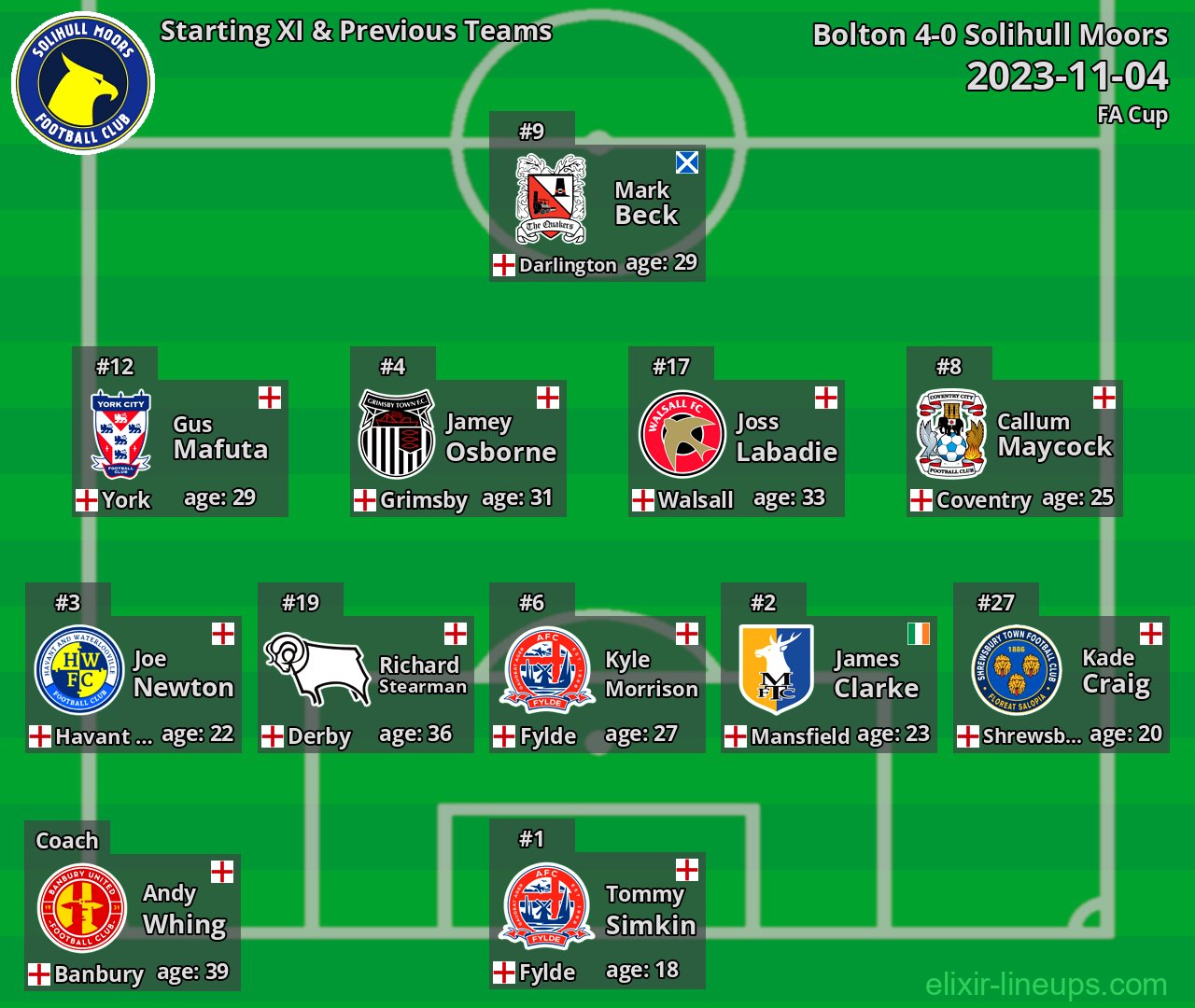 Solihull Moors Starting XI & Previous Teams 2023-11-04