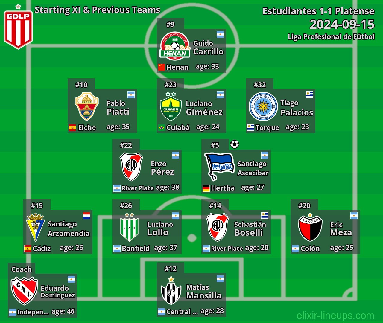 Estudiantes Starting XI & Previous Teams 2024-09-15