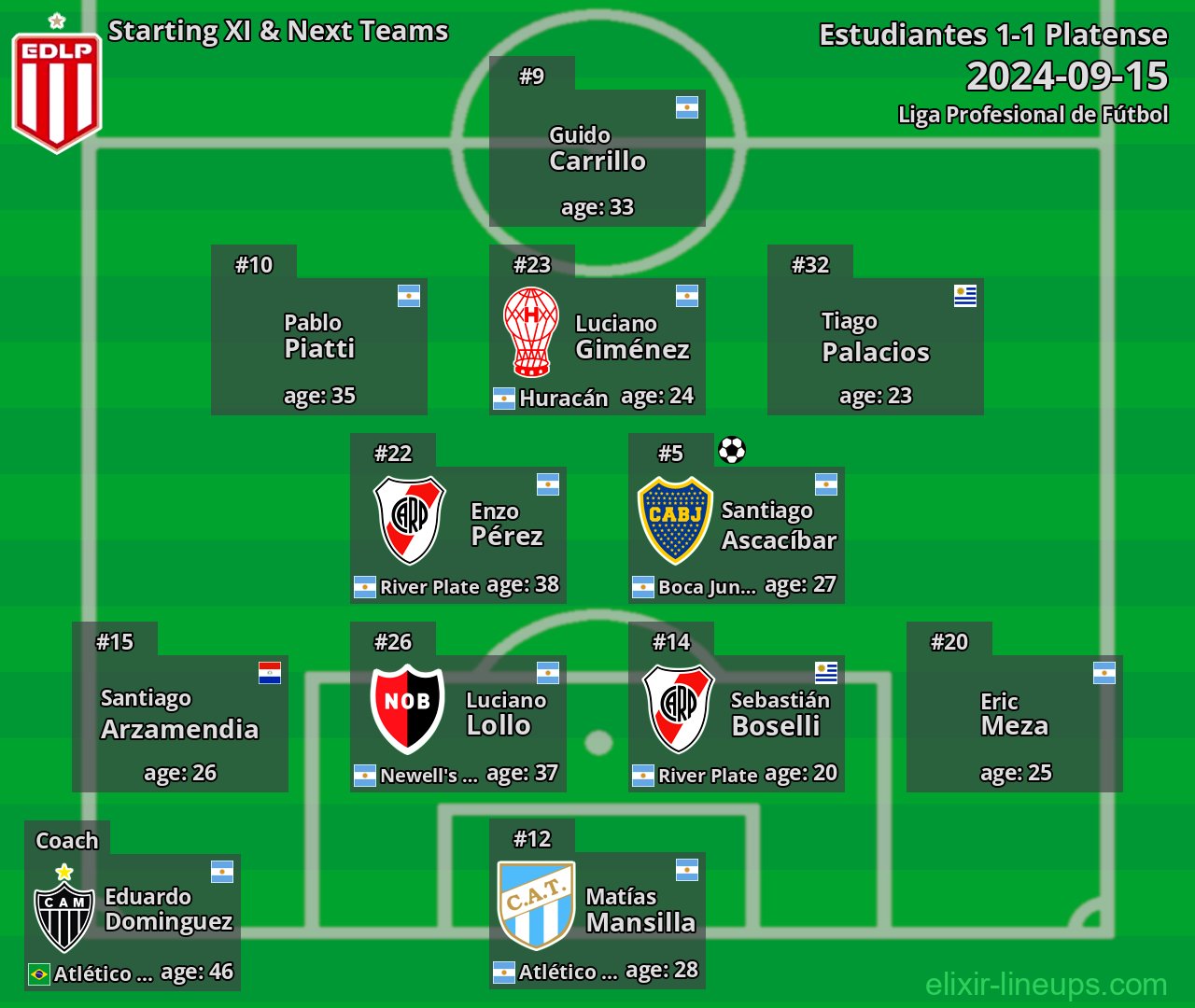 Estudiantes Starting XI & Next Teams 2024-09-15