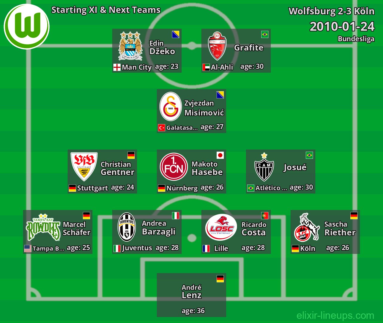 Wolfsburg Starting XI & Next Teams 2010-01-24