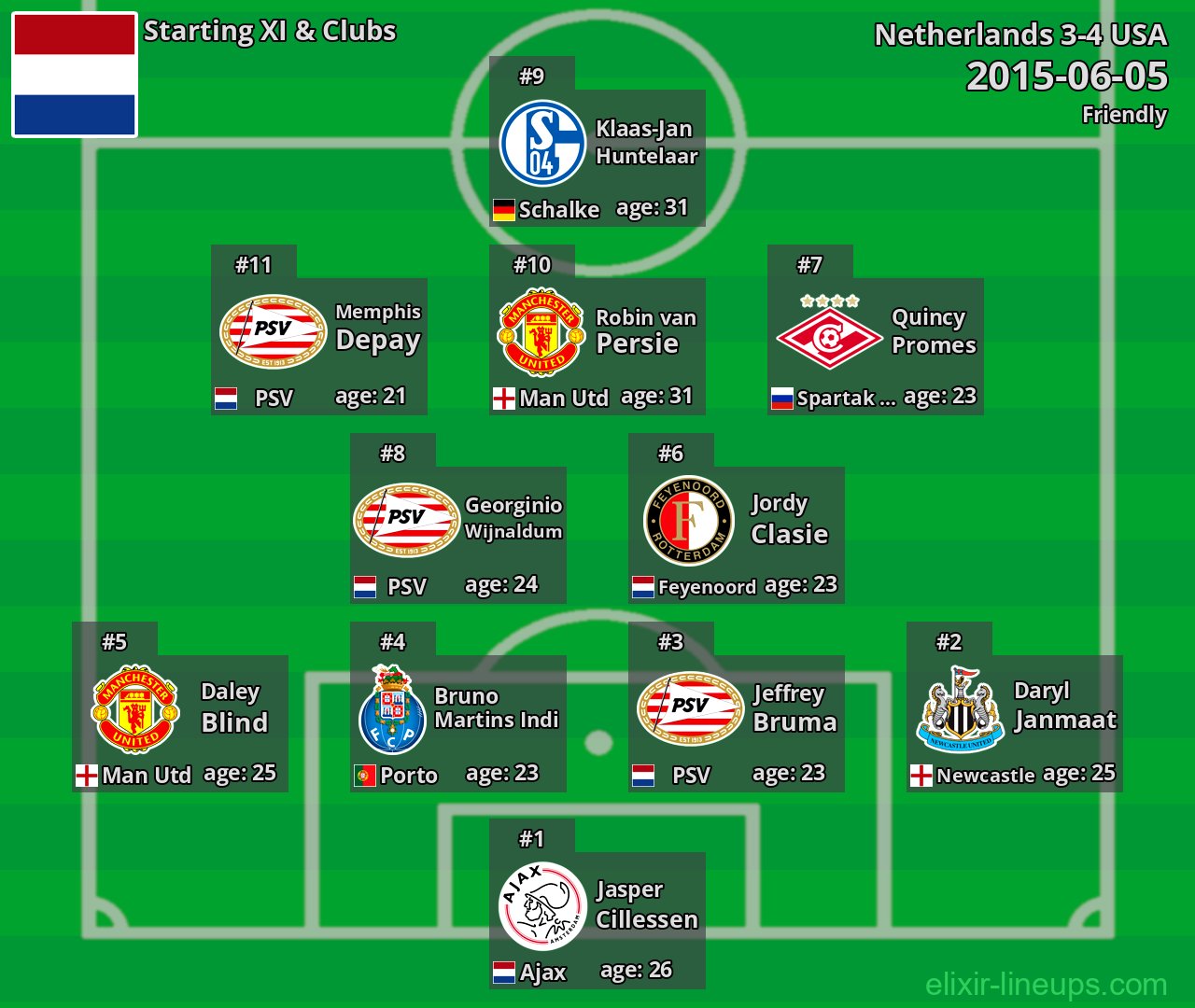 Netherlands Starting XI 2015-06-05