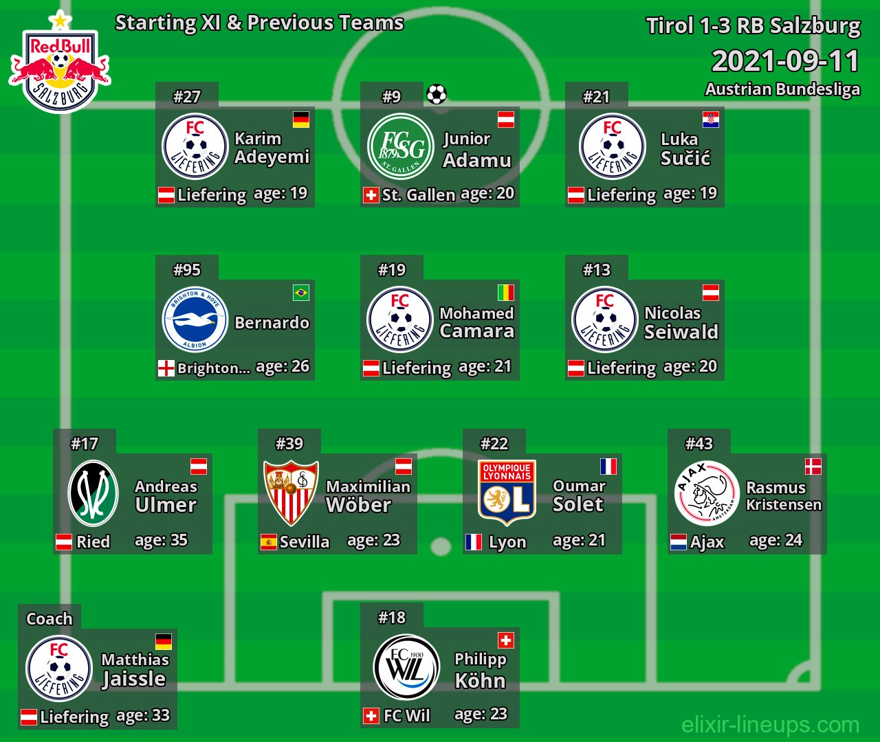 RB Salzburg Starting XI & Previous Teams 2021-09-11