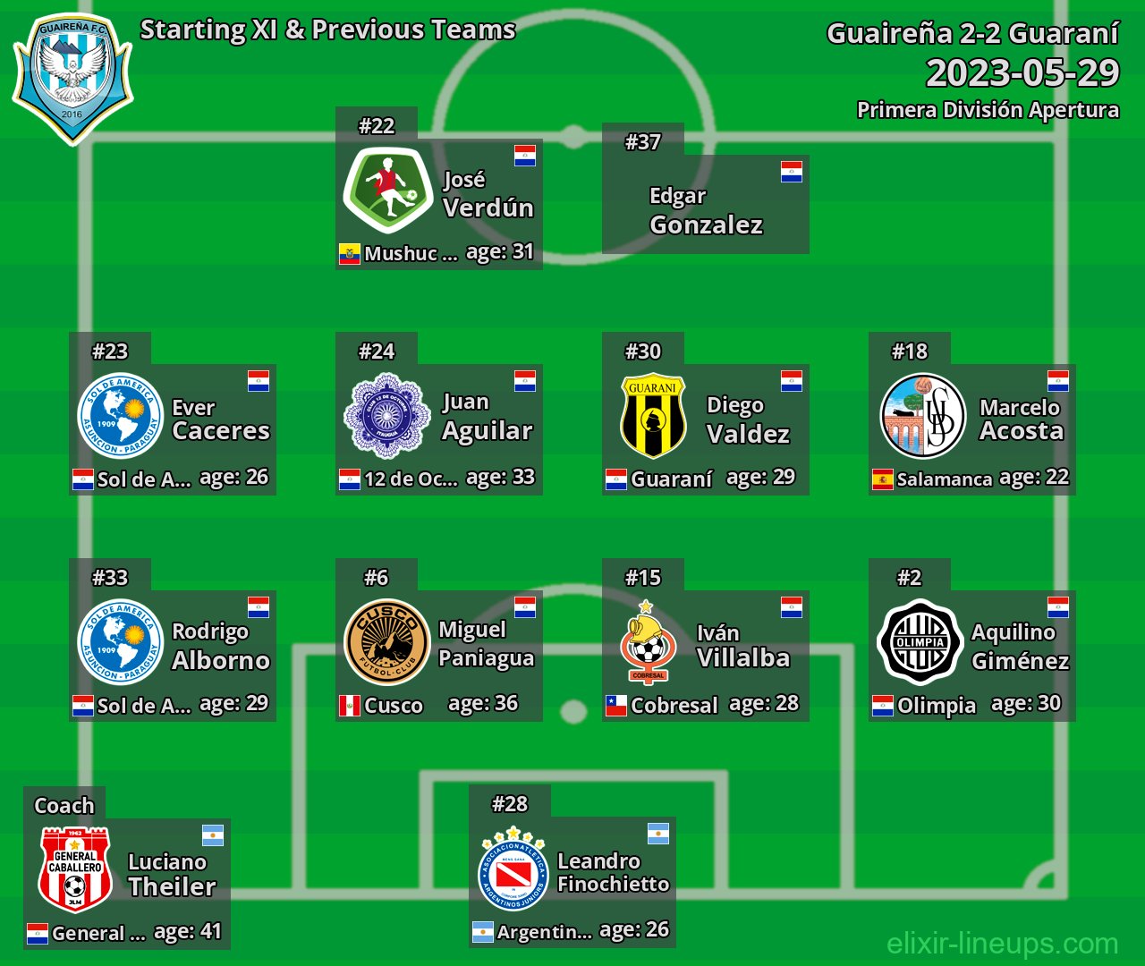 Guaireña Starting XI & Previous Teams 2023-05-29