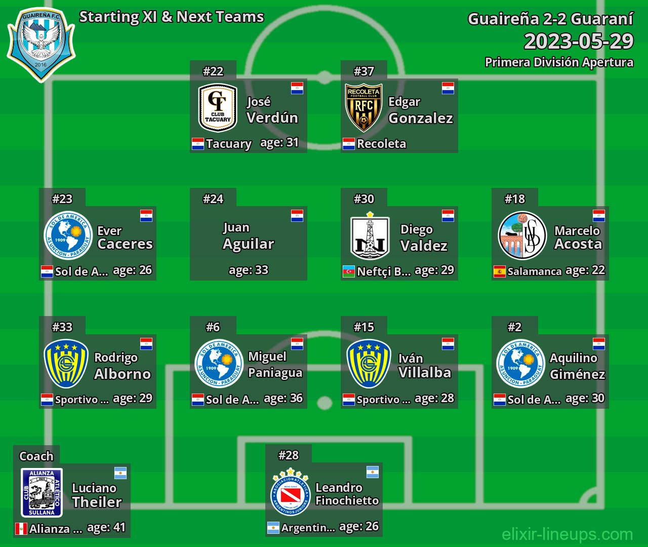 Guaireña Starting XI & Next Teams 2023-05-29