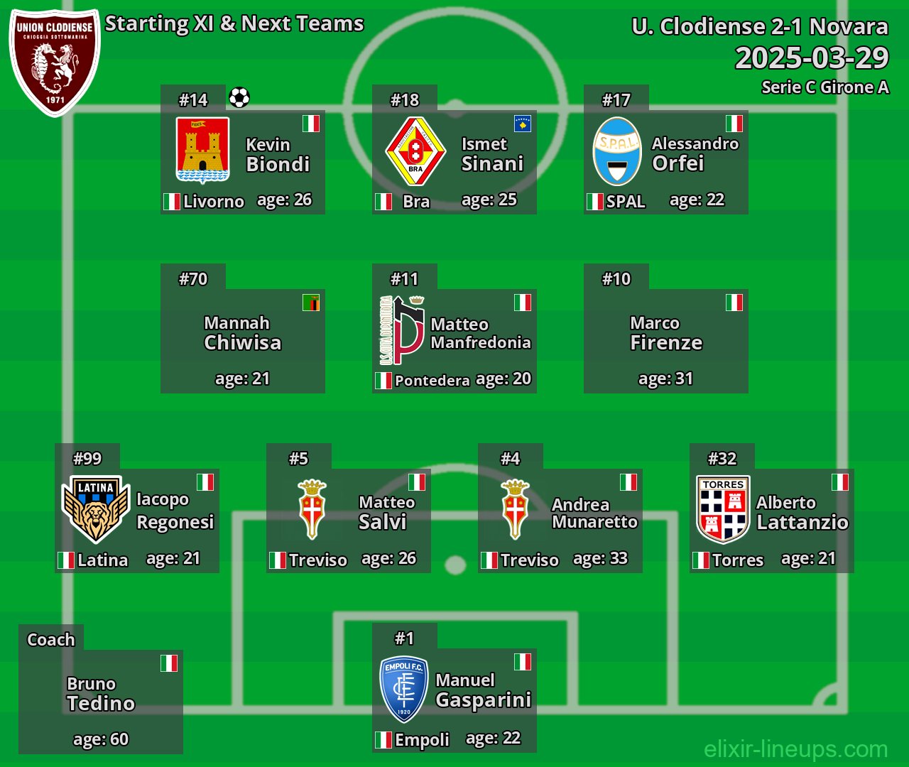 U. Clodiense Starting XI & Next Teams 2025-03-29