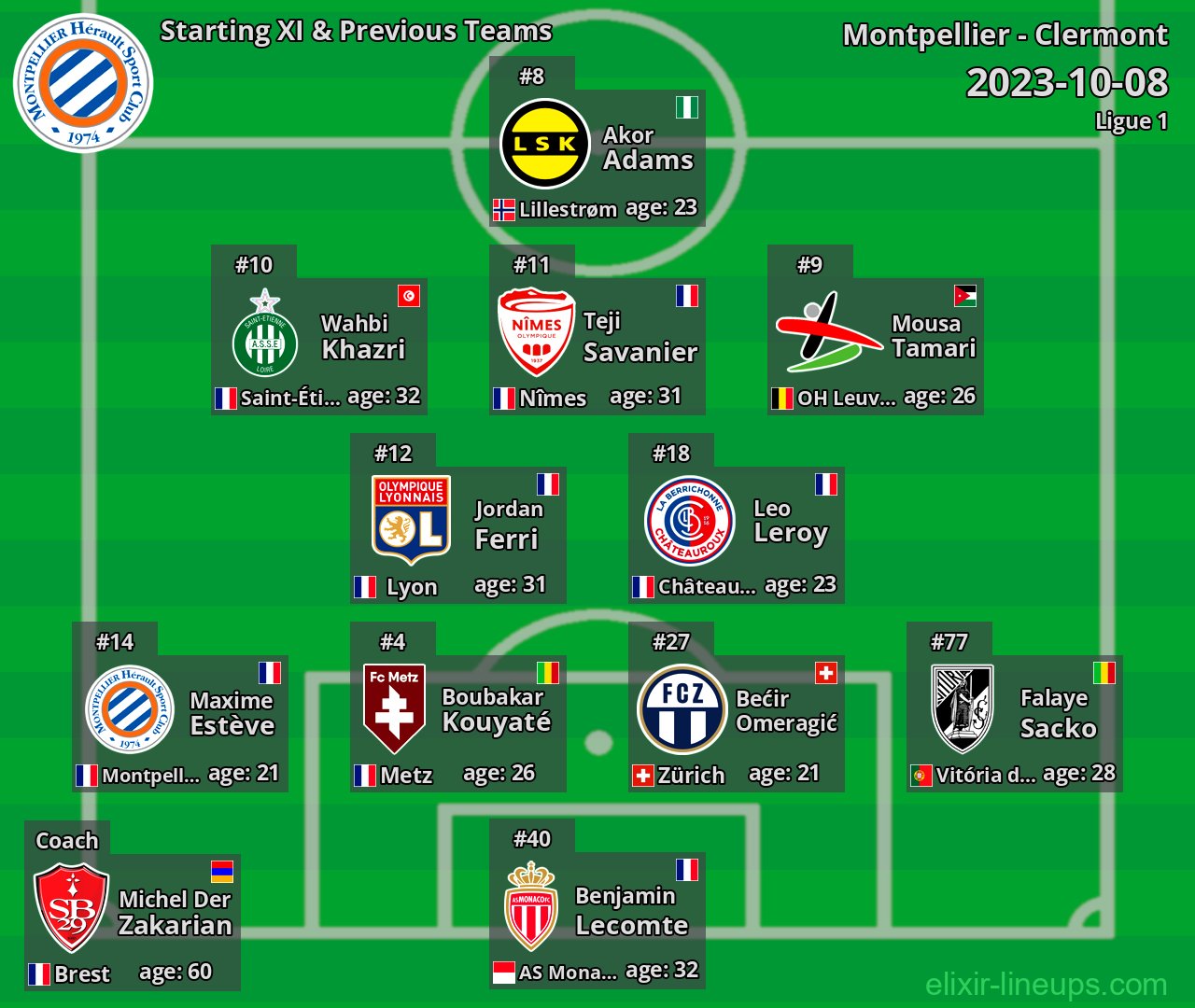 Montpellier Starting XI & Previous Teams 2023-10-08