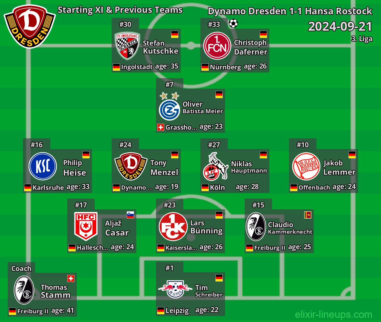 Dynamo Dresden Starting XI & Previous Teams 2024-09-21
