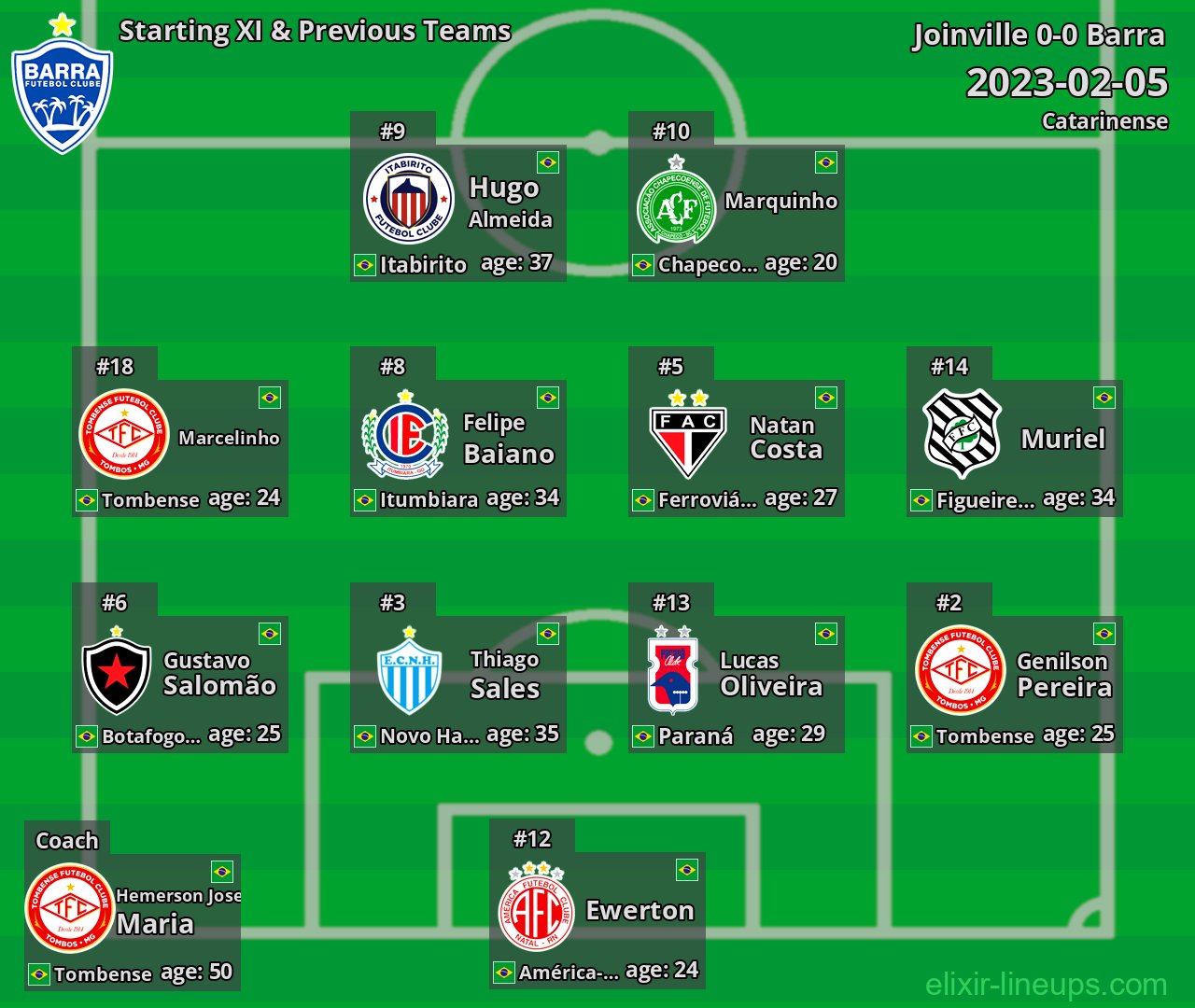 Barra Starting XI & Previous Teams 2023-02-05