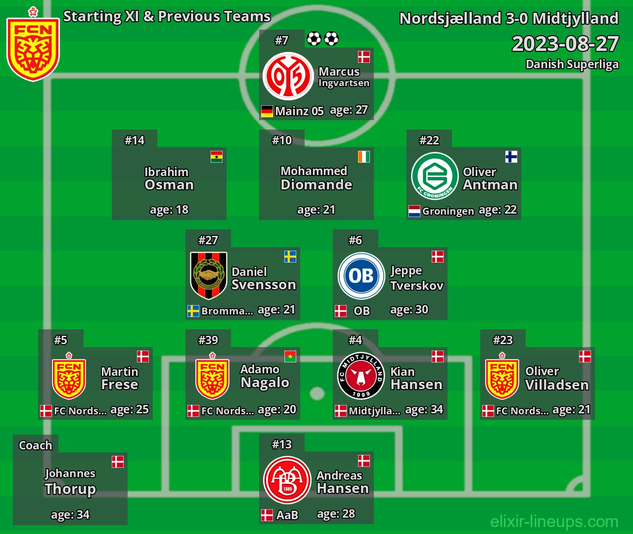 Nordsjælland Starting XI & Previous Teams 2023-08-27