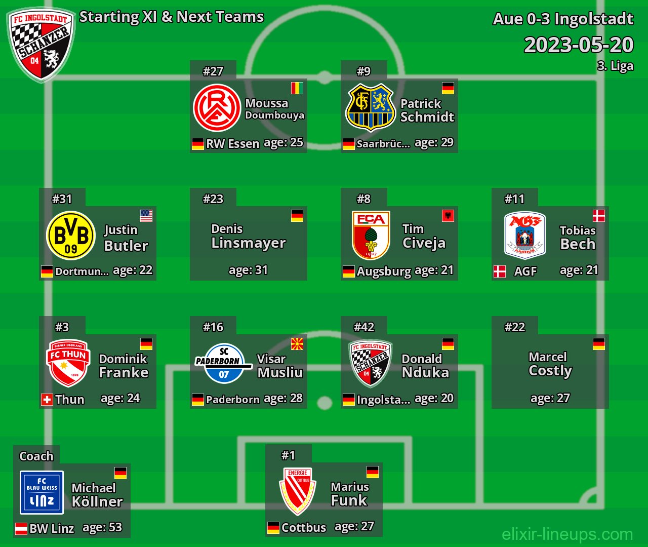 Ingolstadt Starting XI & Next Teams 2023-05-20