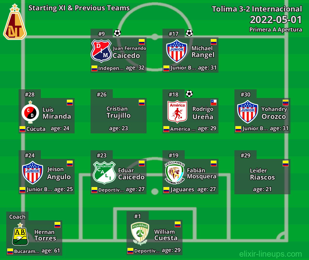 Tolima Starting XI & Previous Teams 2022-05-01
