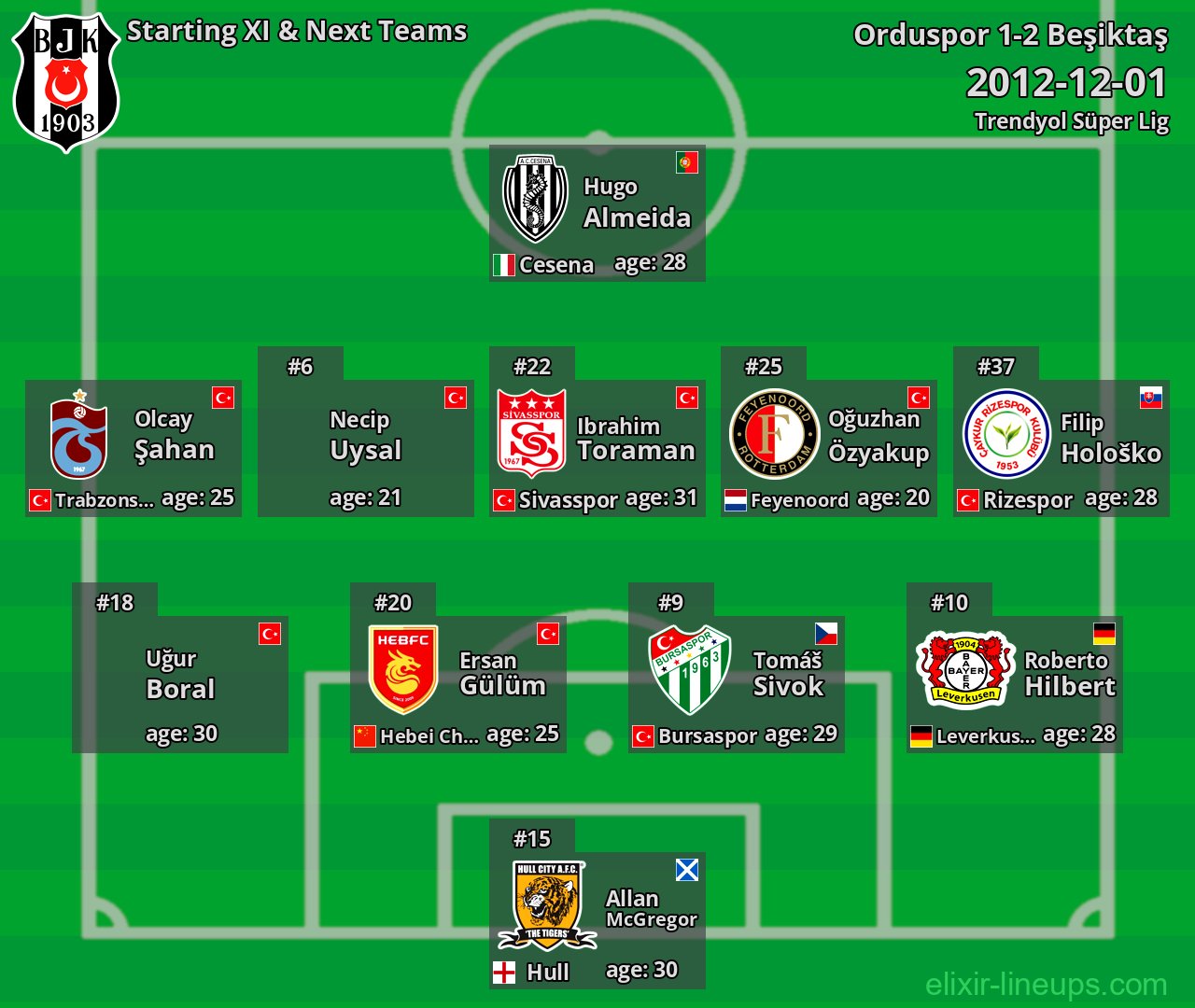 Beşiktaş Starting XI & Next Teams 2012-12-01