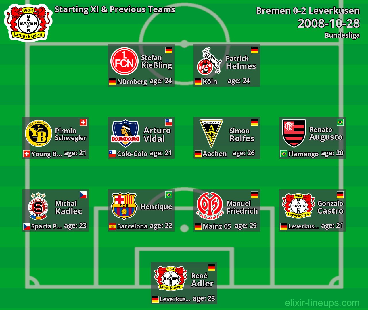 Leverkusen Starting XI & Previous Teams 2008-10-28