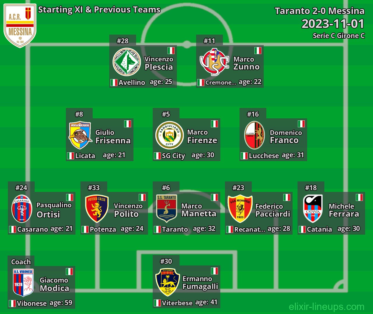 Messina Starting XI & Previous Teams 2023-11-01