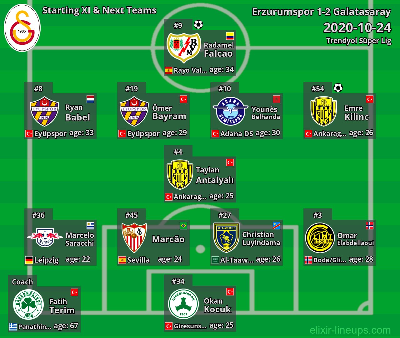 Galatasaray Starting XI & Next Teams 2020-10-24