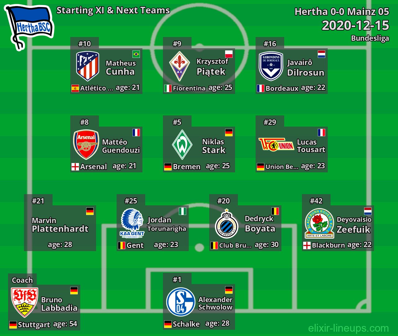 Hertha Starting XI & Next Teams 2020-12-15