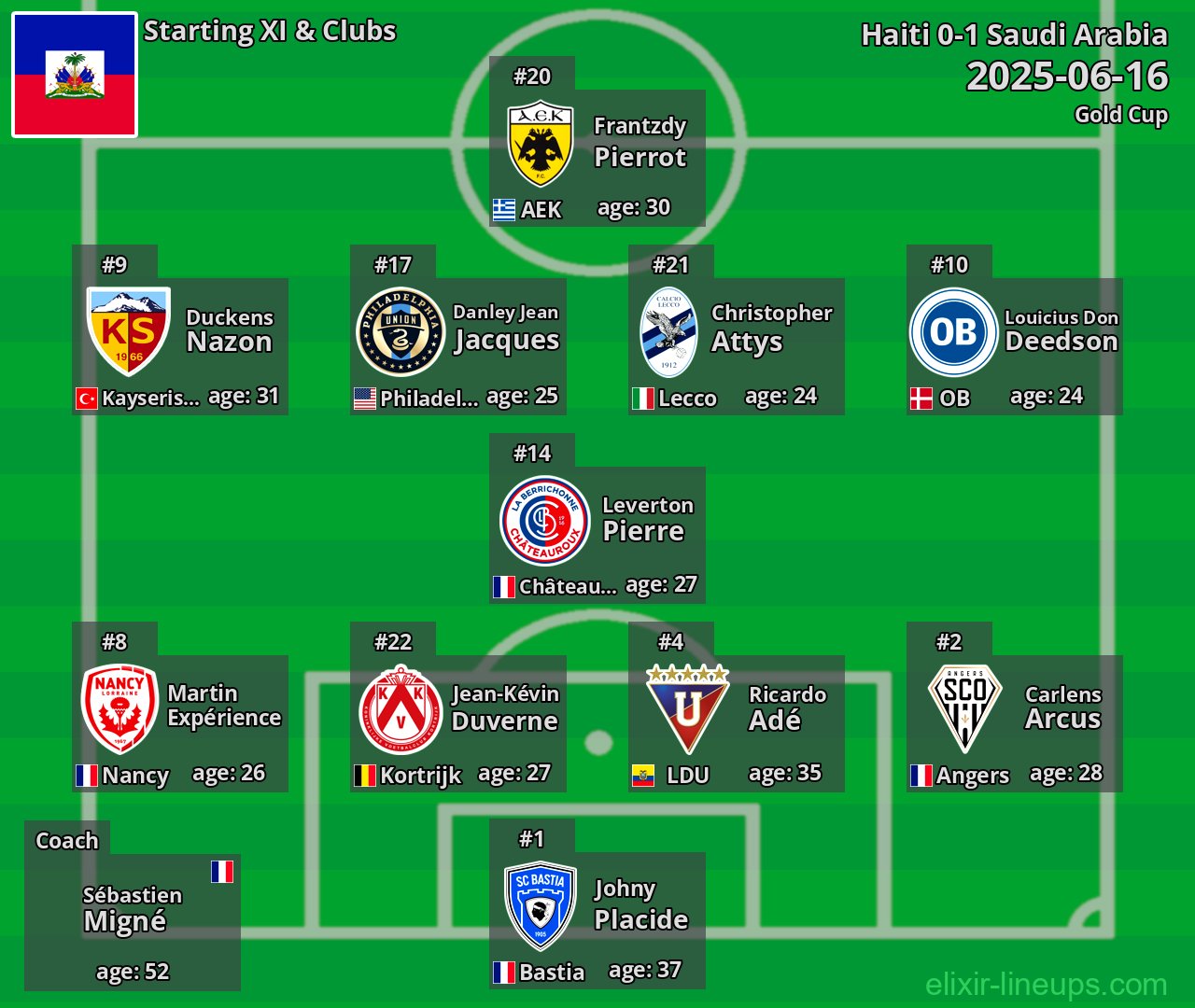 Haiti Starting XI 2025-06-16