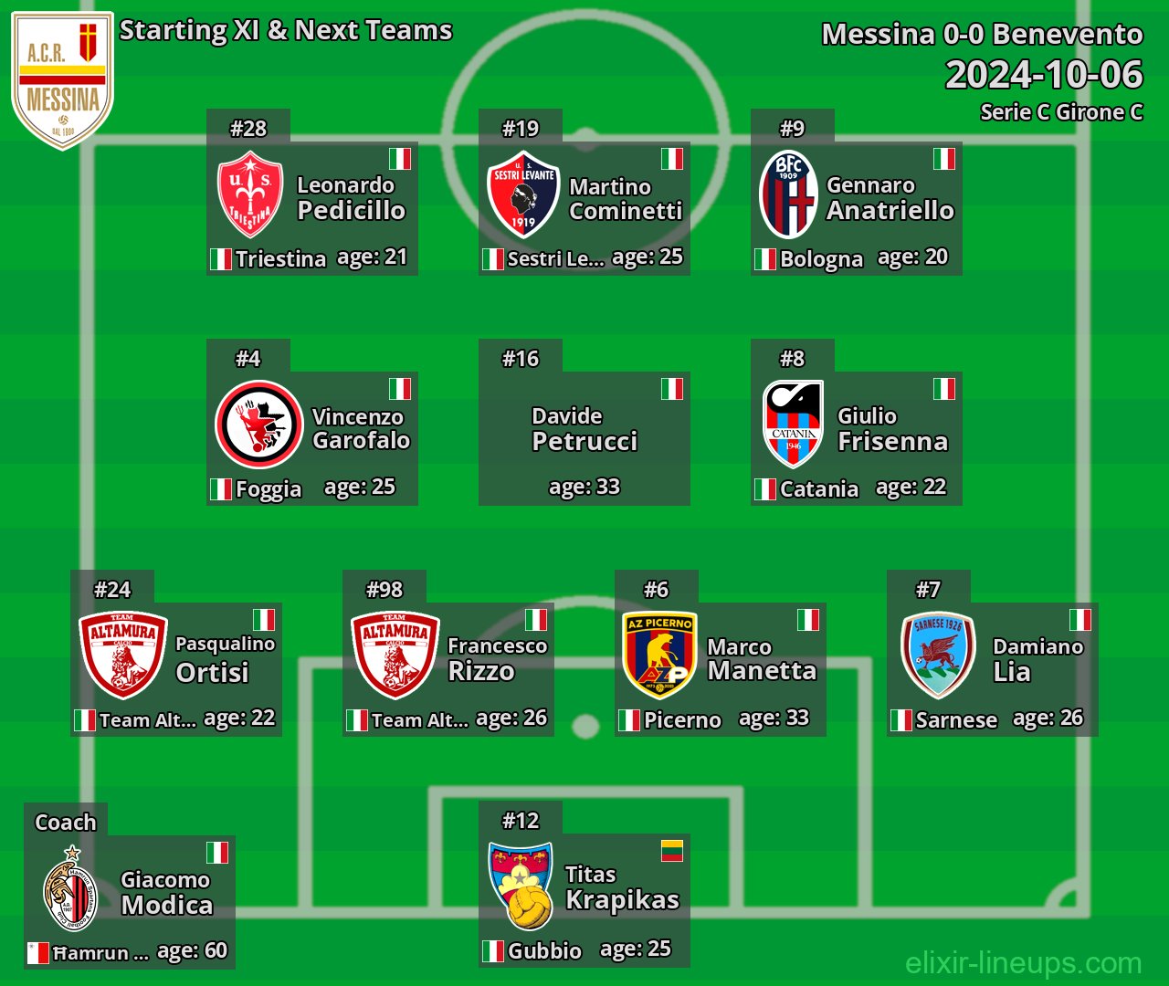 Messina Starting XI & Next Teams 2024-10-06