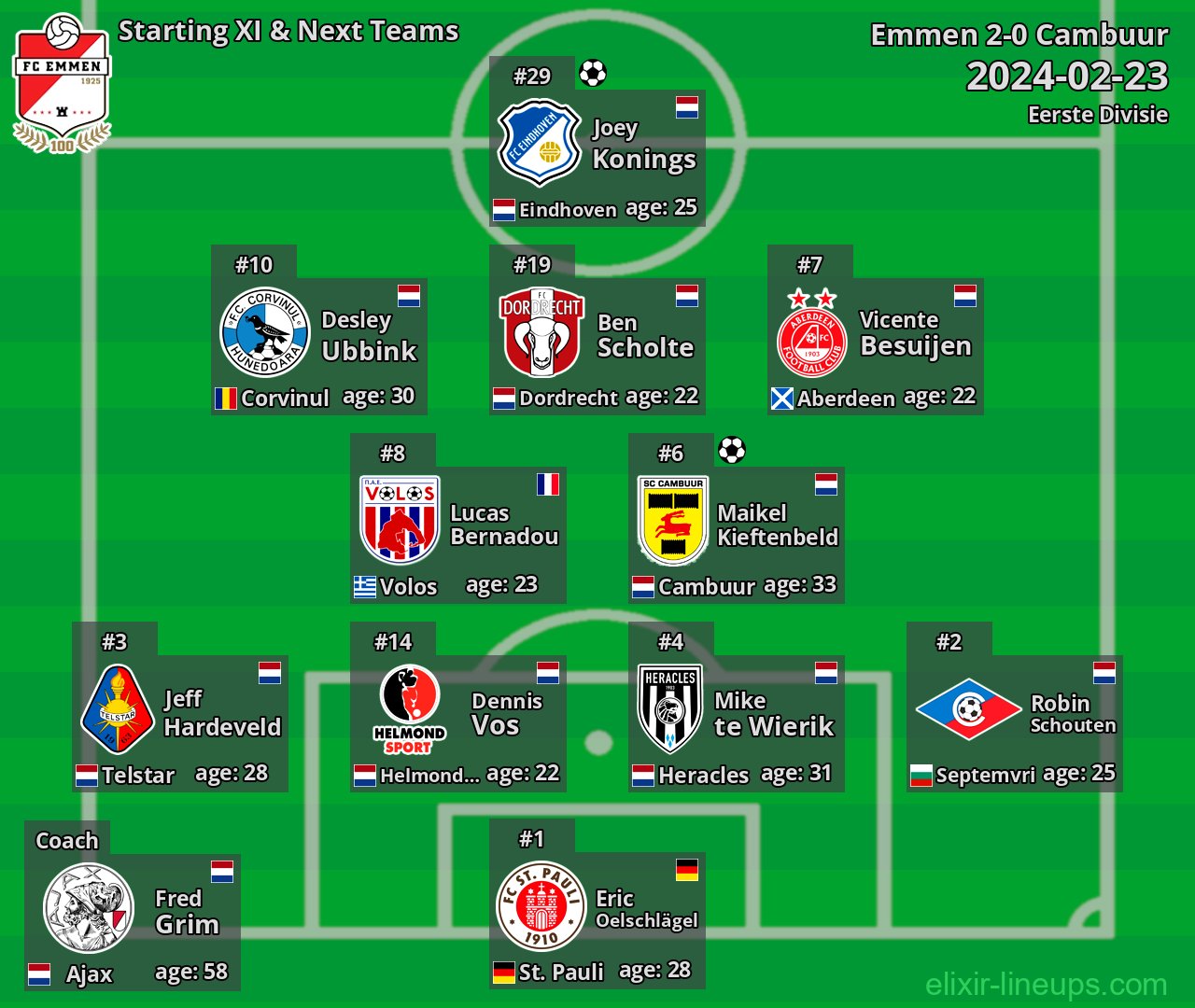 Emmen Starting XI & Next Teams 2024-02-23
