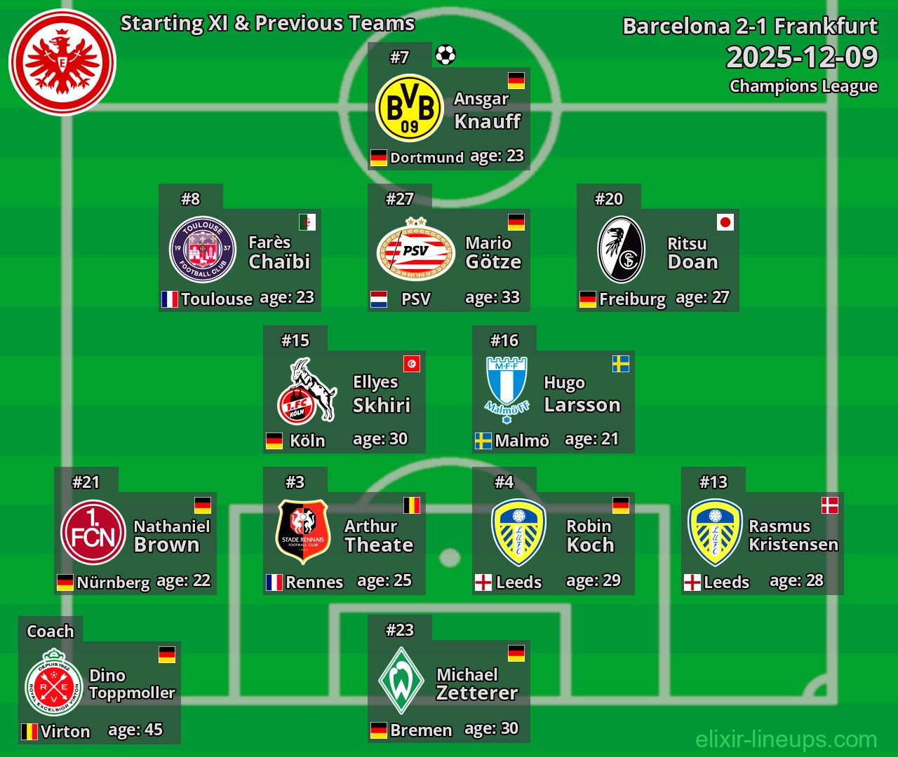 Frankfurt Starting XI & Previous Teams 2025-12-09