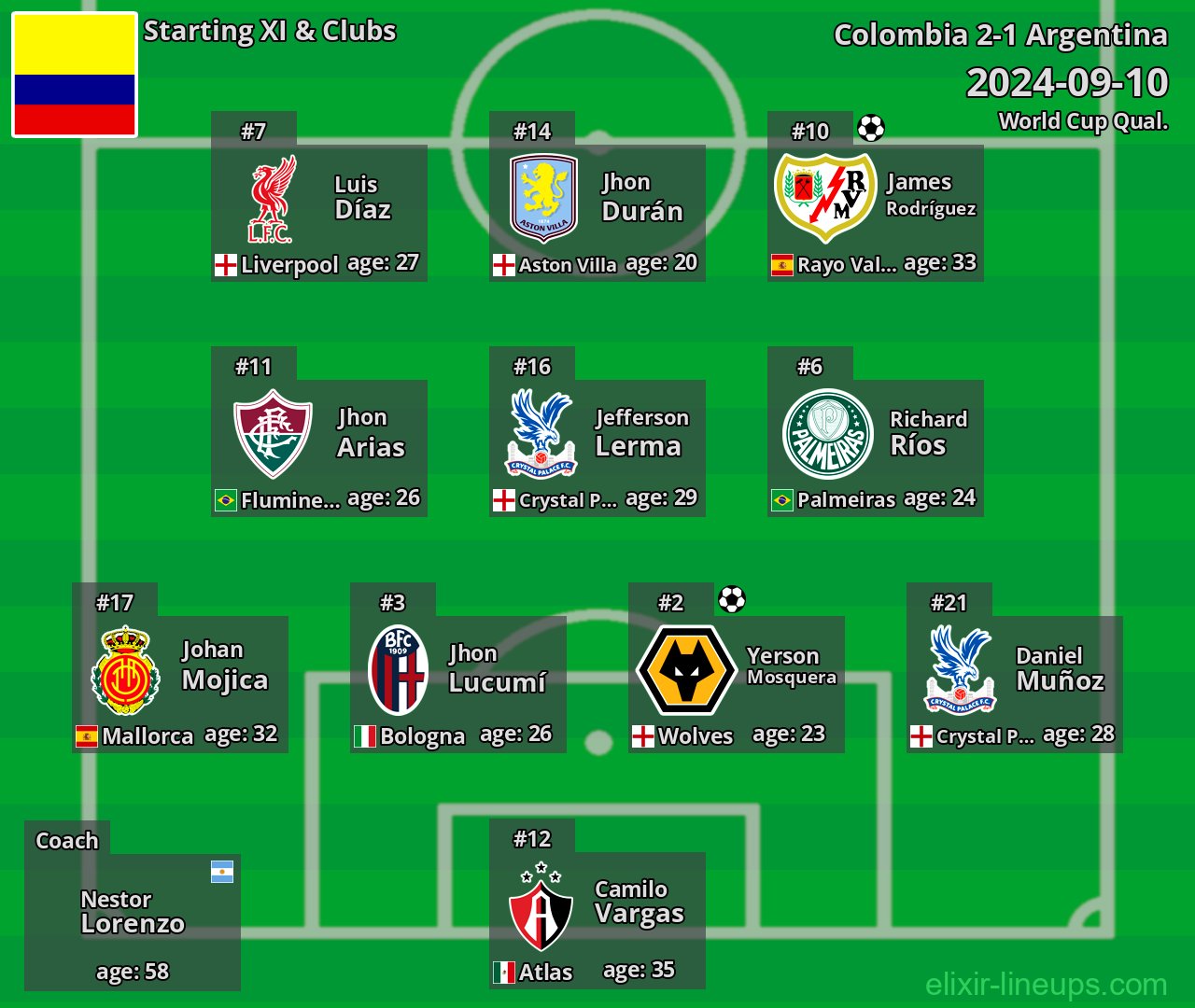 Colombia Starting XI 2024-09-10