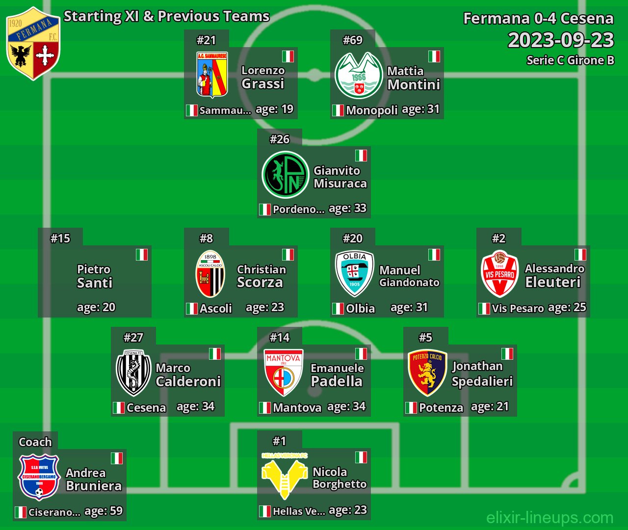 Fermana Starting XI & Previous Teams 2023-09-23