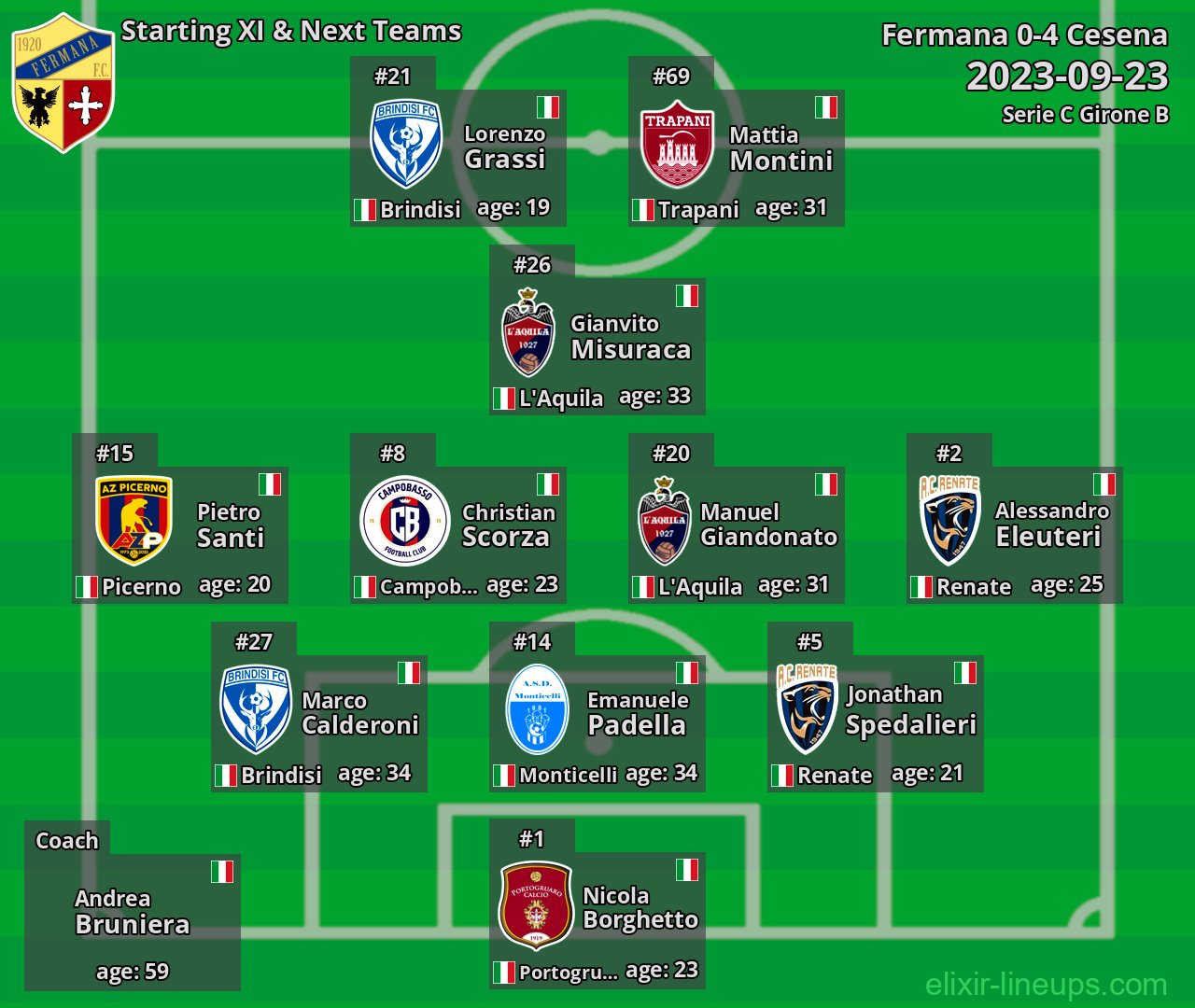 Fermana Starting XI & Next Teams 2023-09-23