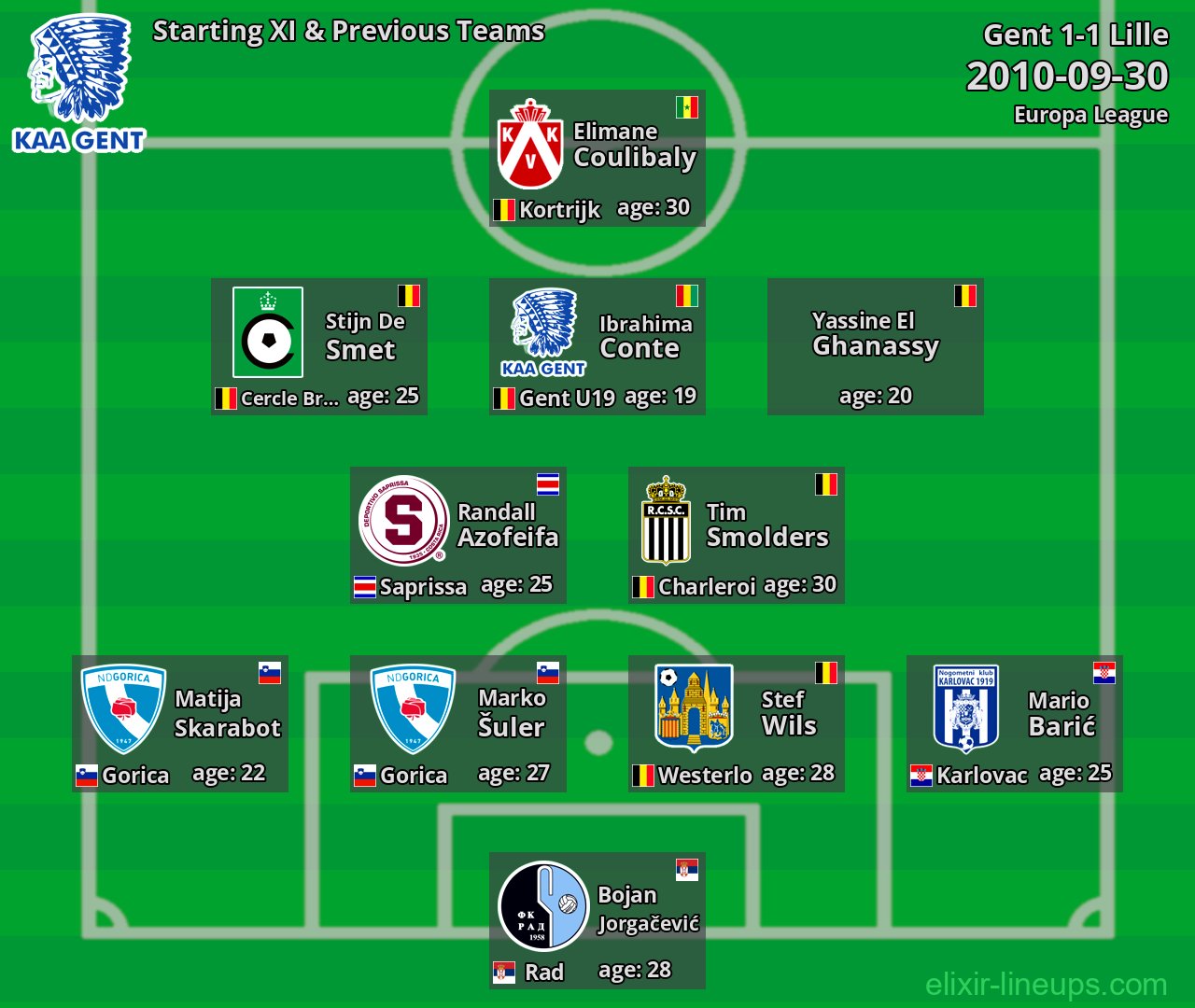 Gent Starting XI & Previous Teams 2010-09-30