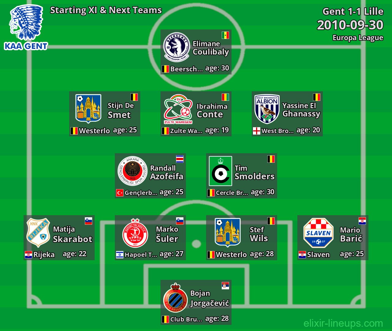 Gent Starting XI & Next Teams 2010-09-30