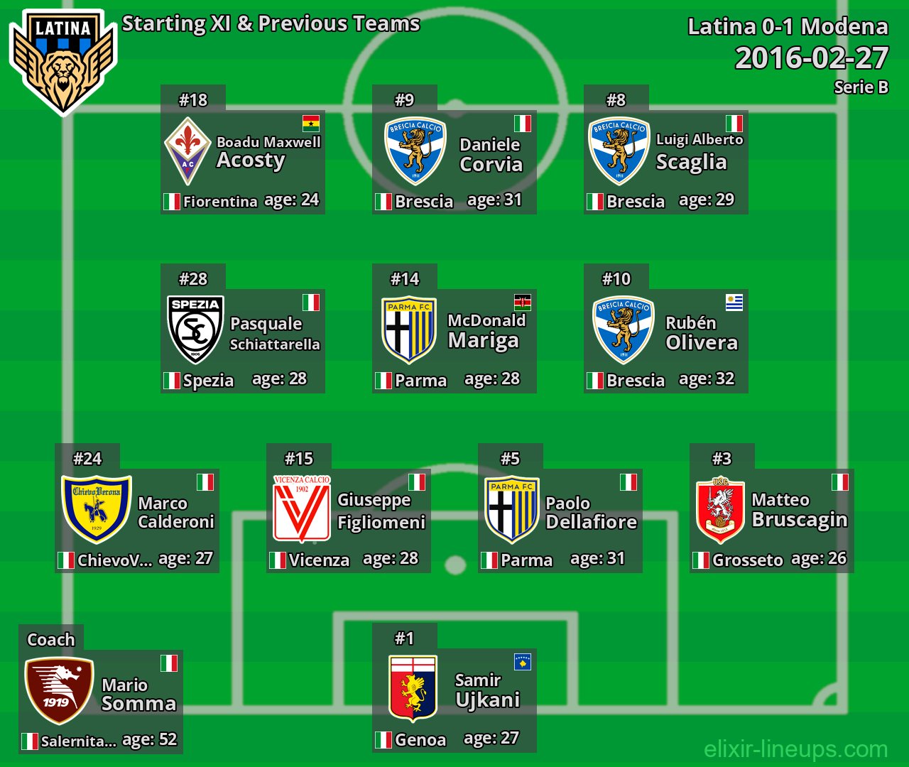 Latina Starting XI & Previous Teams 2016-02-27
