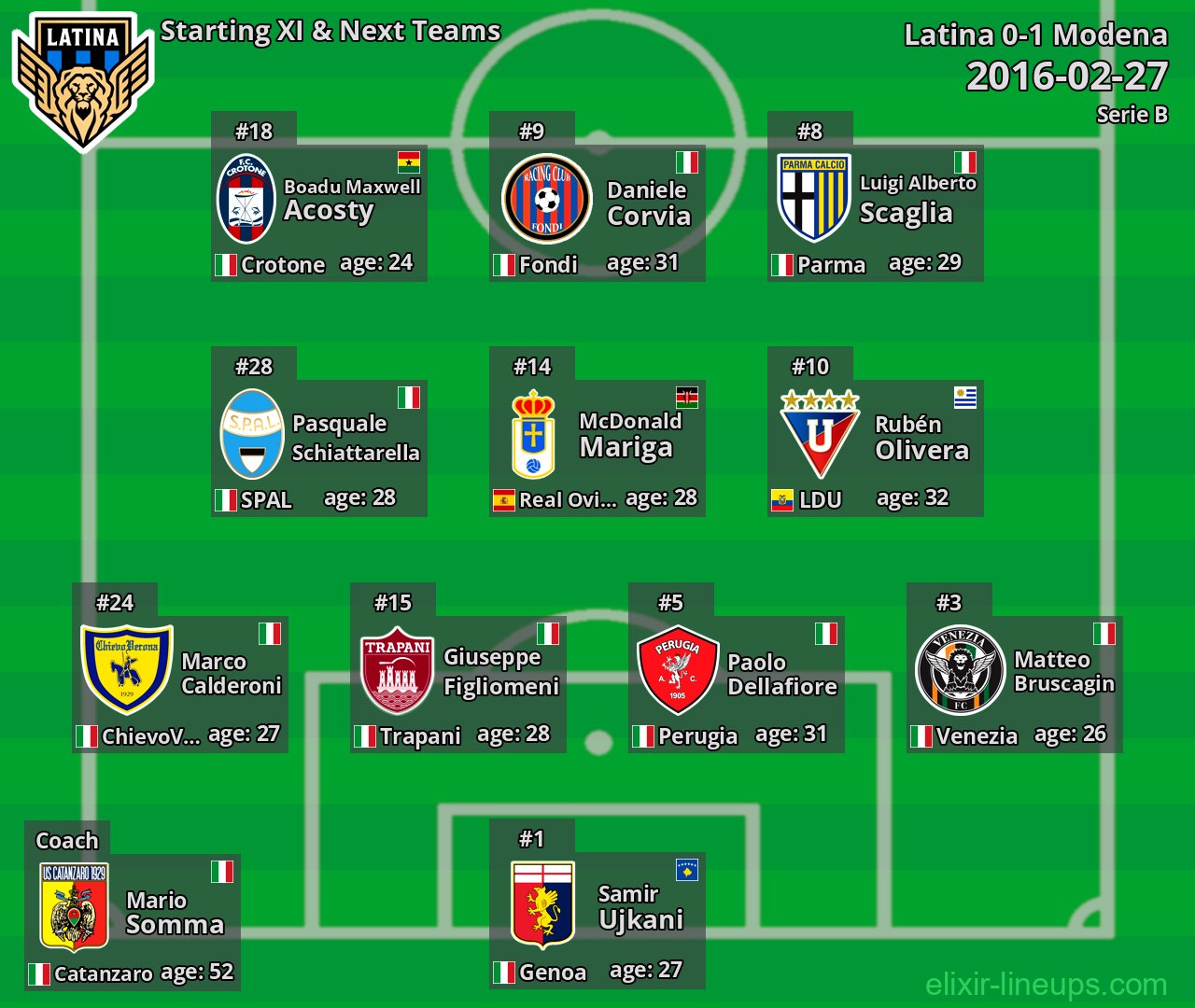 Latina Starting XI & Next Teams 2016-02-27