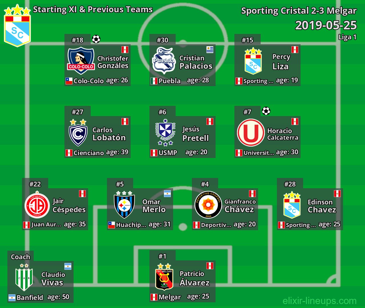 Sporting Cristal Starting XI & Previous Teams 2019-05-25