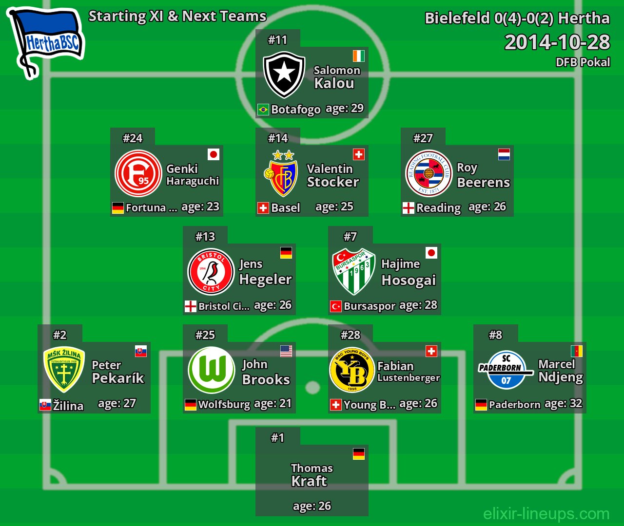 Hertha Starting XI & Next Teams 2014-10-28