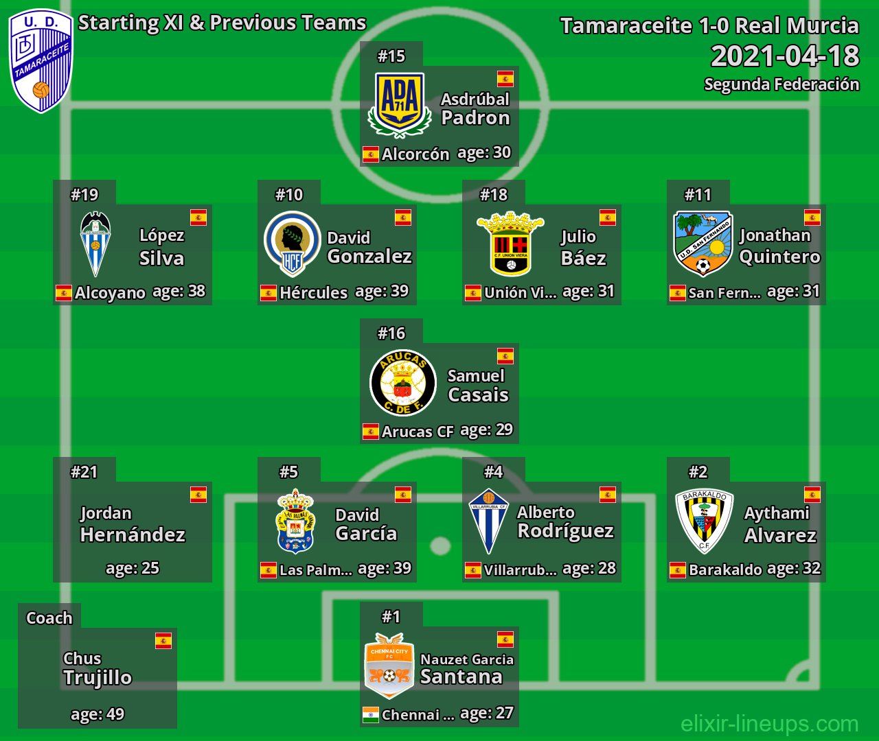 Tamaraceite Starting XI & Previous Teams 2021-04-18