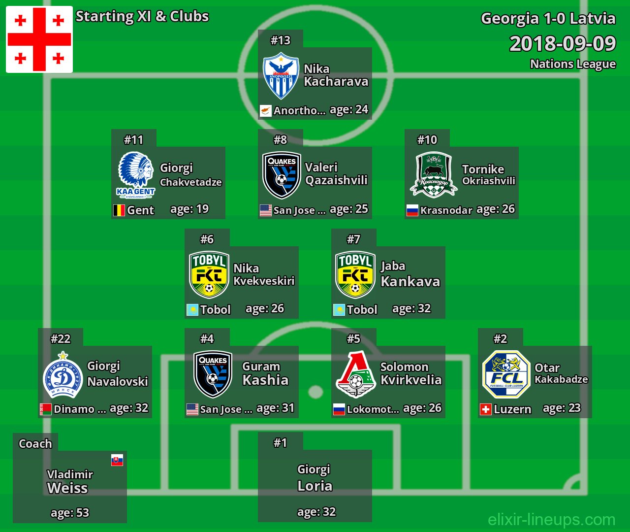 Georgia Starting XI 2018-09-09