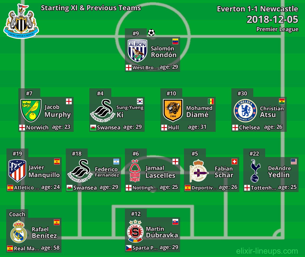 Newcastle Starting XI & Previous Teams 2018-12-05