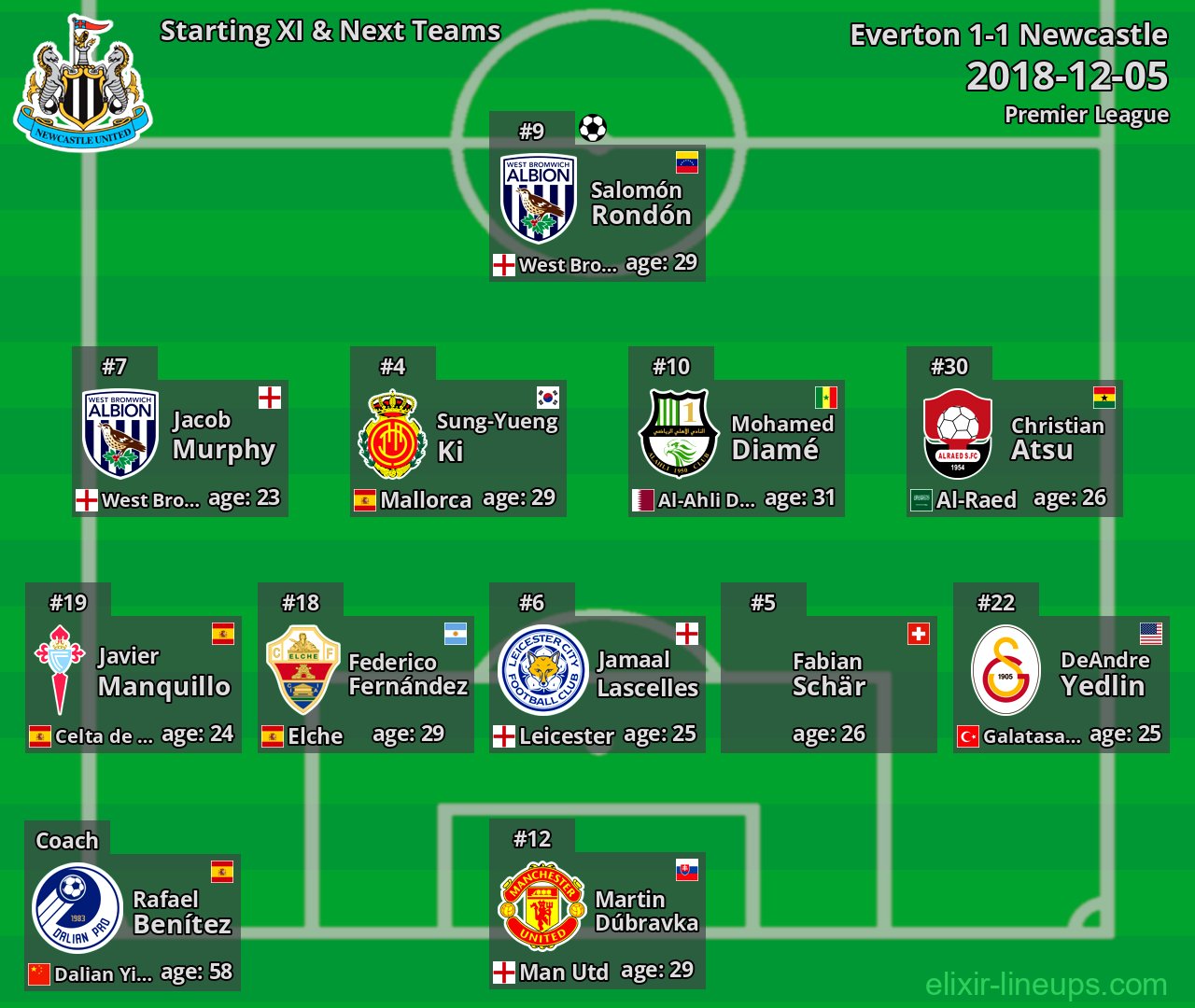 Newcastle Starting XI & Next Teams 2018-12-05