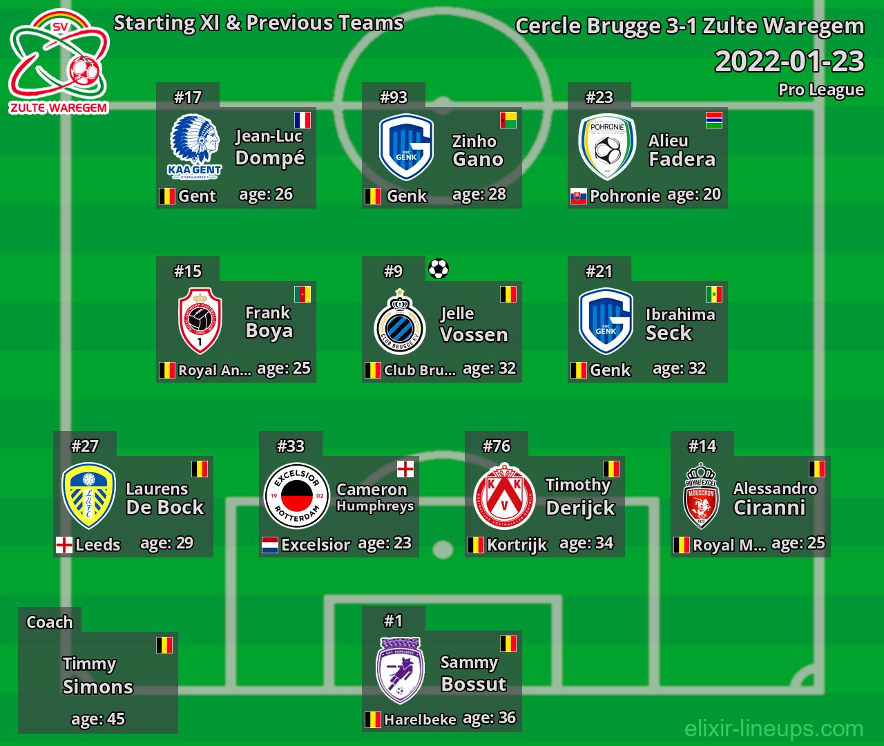 Zulte Waregem Starting XI & Previous Teams 2022-01-23
