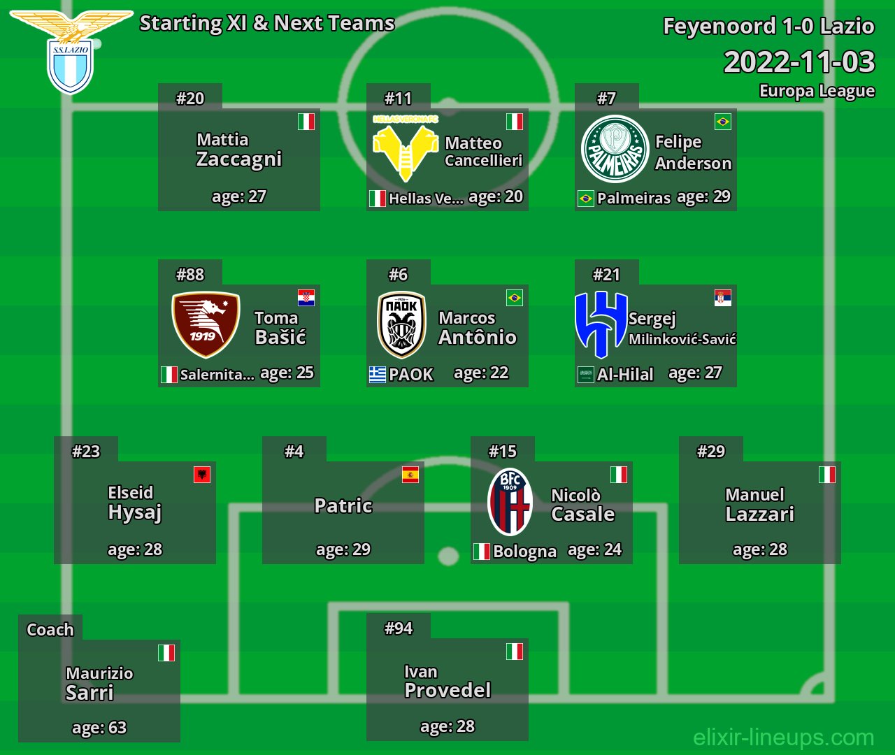 Lazio Starting XI & Next Teams 2022-11-03